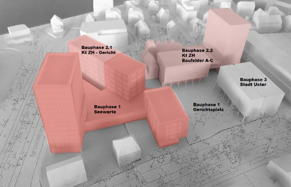Das Modell zeigt die verschiedenen Bauphasen mit den Baufeldern und dem Bauablauf für die Überbauung Gerichtsplatz beim Bezirksgericht Uster mit den drei Eigentümern Seewarte AG, Kanton Zürich und Stadt Uster. Bauphase 1 ist bis August abgeschlossen, Bauphase 2.1 steht im Jahr 2031 und Phase 2.2 bis 2033 an. Noch nicht fixiert ist die Phase 3. Modellfoto mit den Baufeldern und dem Bauablauf für die Überbauung Gerichtsplatz beim Bezirksgericht Uster mit den drei Eigentümern Seewarte AG, Kanton Zürich und Stadt Uster.